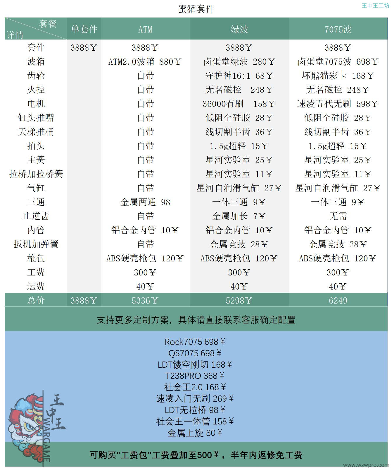 蜜獾套件_Sheet1.jpg!sy