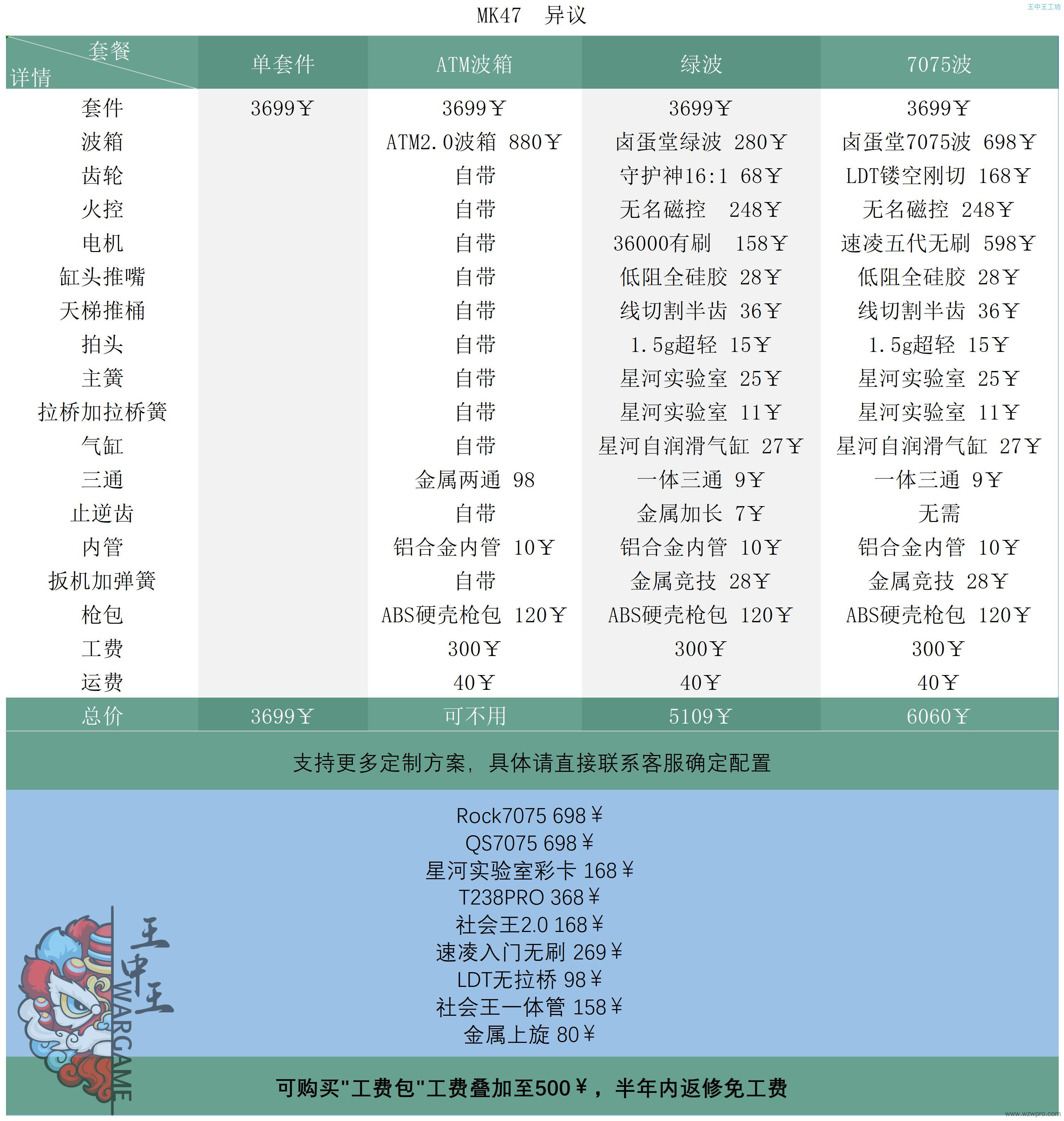 蜜獾套件_Sheet1.jpg!sy