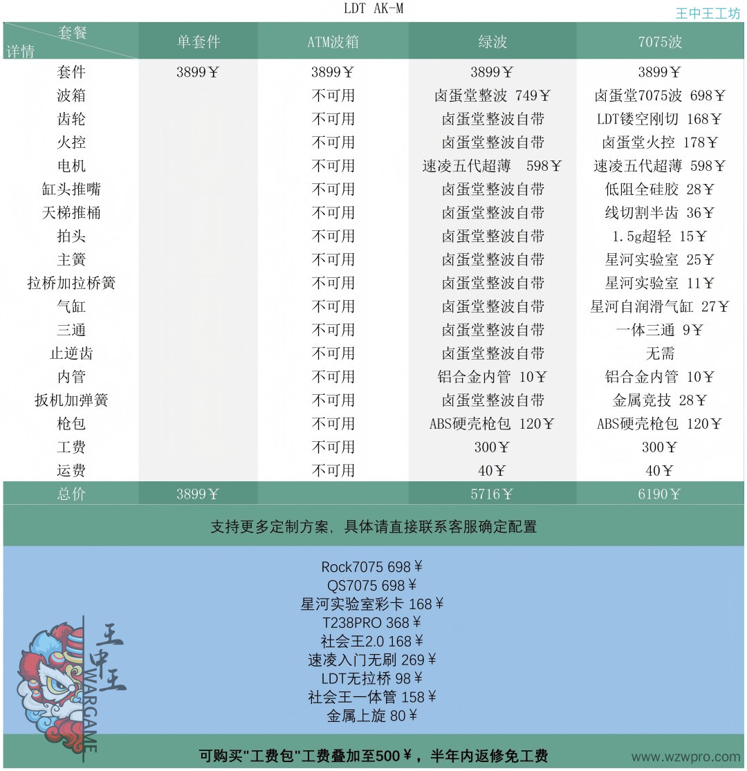 蜜獾套件 - 副本_Sheet1(1).jpg!sy