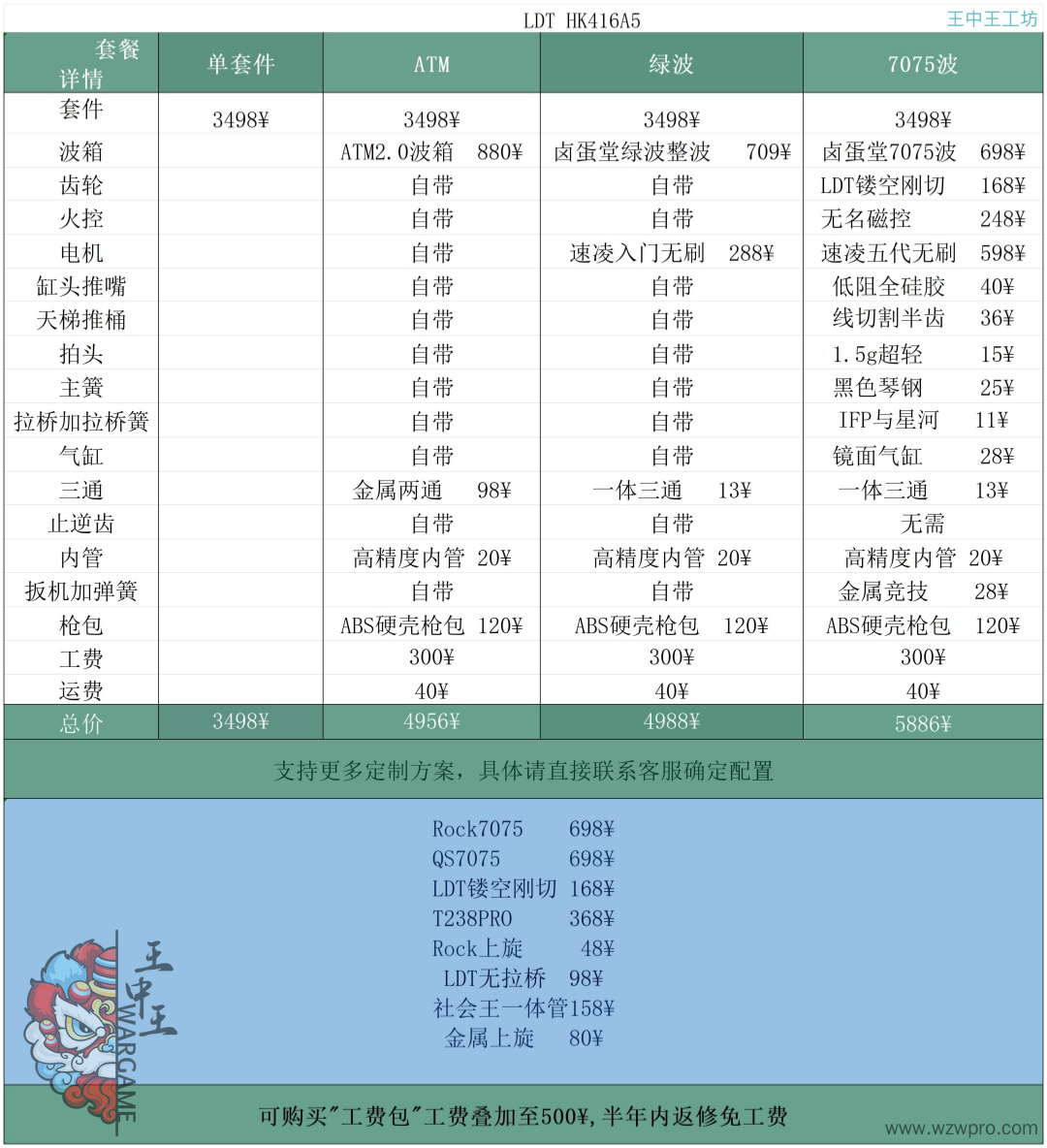定制套件详情配置单_Sheet1(1).jpg