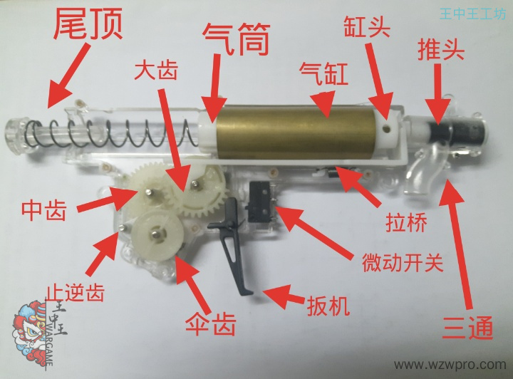 SDGun新无余【编辑中】从入坑到入土-历史上的波箱大起底SDGUN,水弹,水弹枪,水弹论坛 - Powered by Discuz!